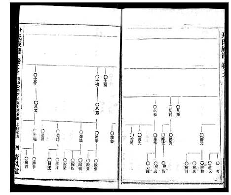 [下载][尹氏族谱]湖北.尹氏家谱_二十二.pdf