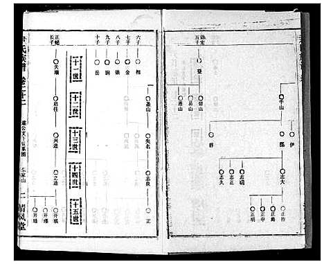 [下载][尹氏族谱]湖北.尹氏家谱_二十四.pdf