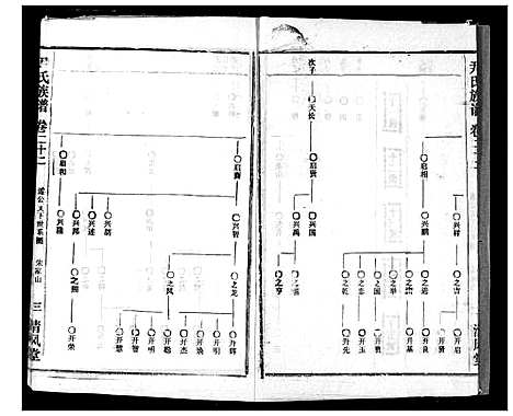 [下载][尹氏族谱]湖北.尹氏家谱_二十四.pdf