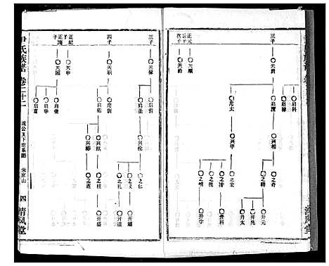 [下载][尹氏族谱]湖北.尹氏家谱_二十四.pdf