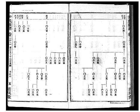 [下载][尹氏族谱]湖北.尹氏家谱_二十四.pdf