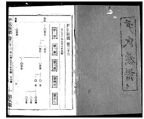 [下载][尹氏族谱]湖北.尹氏家谱_二十五.pdf