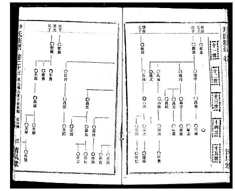 [下载][尹氏族谱]湖北.尹氏家谱_二十五.pdf