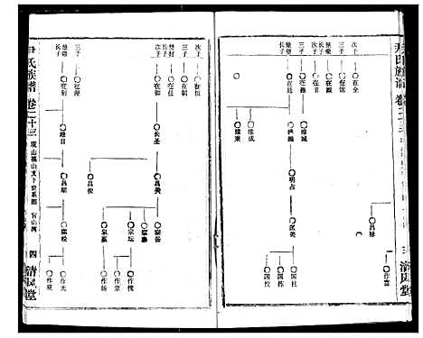 [下载][尹氏族谱]湖北.尹氏家谱_二十五.pdf