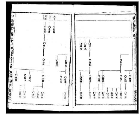 [下载][尹氏族谱]湖北.尹氏家谱_二十五.pdf