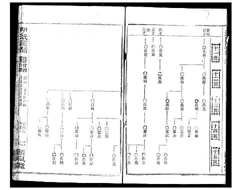 [下载][尹氏族谱]湖北.尹氏家谱_二十六.pdf