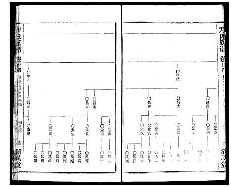 [下载][尹氏族谱]湖北.尹氏家谱_二十六.pdf