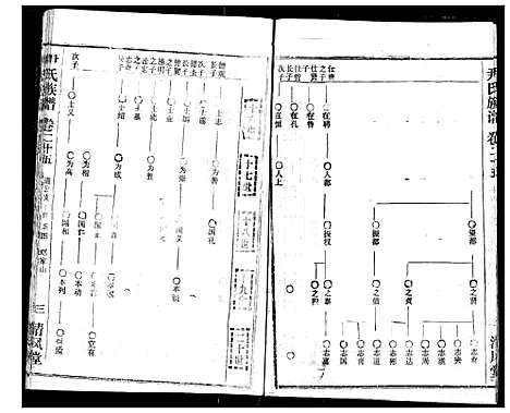 [下载][尹氏族谱]湖北.尹氏家谱_二十七.pdf