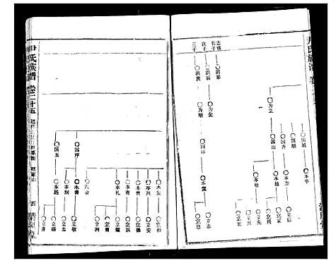 [下载][尹氏族谱]湖北.尹氏家谱_二十七.pdf