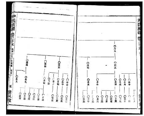 [下载][尹氏族谱]湖北.尹氏家谱_二十七.pdf