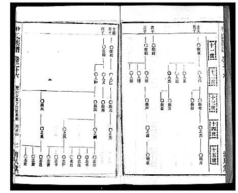 [下载][尹氏族谱]湖北.尹氏家谱_二十八.pdf