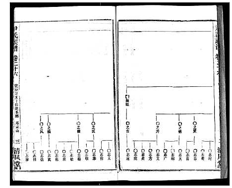 [下载][尹氏族谱]湖北.尹氏家谱_二十八.pdf