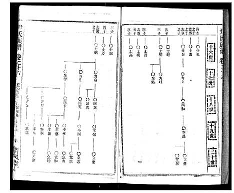 [下载][尹氏族谱]湖北.尹氏家谱_二十八.pdf