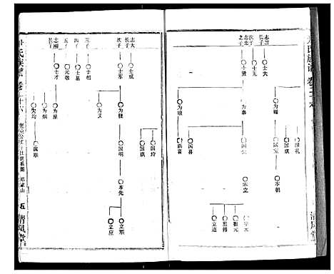 [下载][尹氏族谱]湖北.尹氏家谱_二十八.pdf