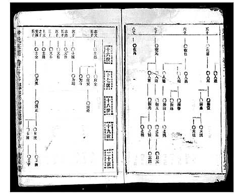 [下载][尹氏族谱]湖北.尹氏家谱_二十九.pdf