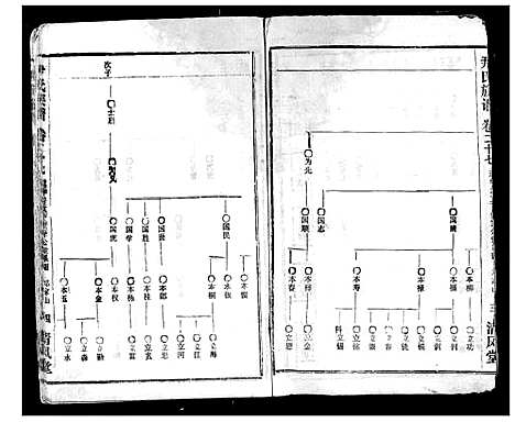 [下载][尹氏族谱]湖北.尹氏家谱_二十九.pdf