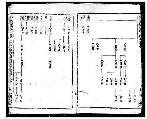 [下载][尹氏族谱]湖北.尹氏家谱_二十九.pdf