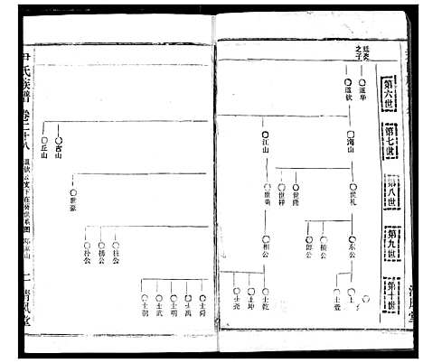 [下载][尹氏族谱]湖北.尹氏家谱_三十.pdf