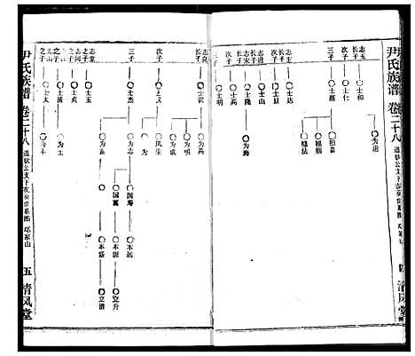 [下载][尹氏族谱]湖北.尹氏家谱_三十.pdf