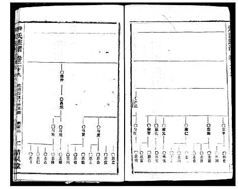 [下载][尹氏族谱]湖北.尹氏家谱_三十一.pdf