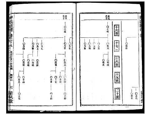 [下载][尹氏族谱]湖北.尹氏家谱_三十一.pdf