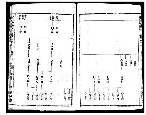 [下载][尹氏族谱]湖北.尹氏家谱_三十一.pdf