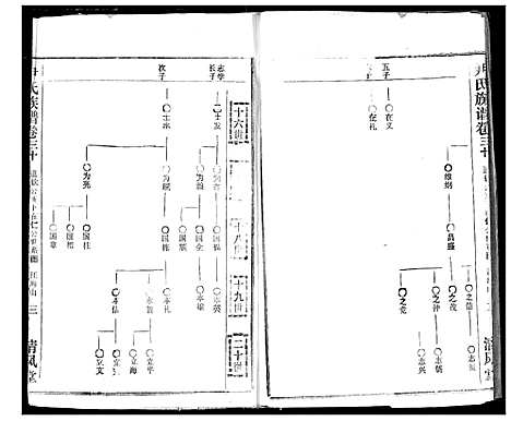 [下载][尹氏族谱]湖北.尹氏家谱_三十二.pdf