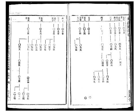 [下载][尹氏族谱]湖北.尹氏家谱_三十二.pdf