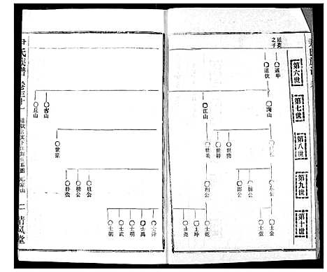 [下载][尹氏族谱]湖北.尹氏家谱_三十三.pdf