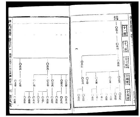 [下载][尹氏族谱]湖北.尹氏家谱_三十三.pdf