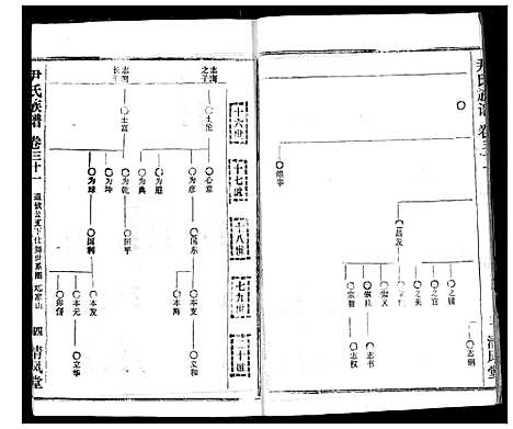 [下载][尹氏族谱]湖北.尹氏家谱_三十三.pdf