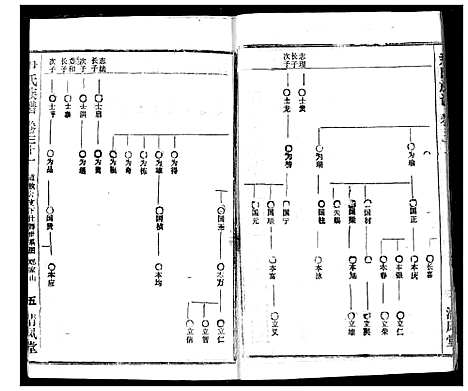 [下载][尹氏族谱]湖北.尹氏家谱_三十三.pdf