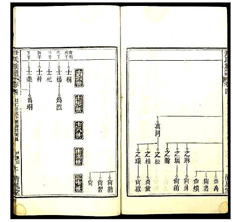 [下载][尹氏族谱]湖北.尹氏家谱_三.pdf