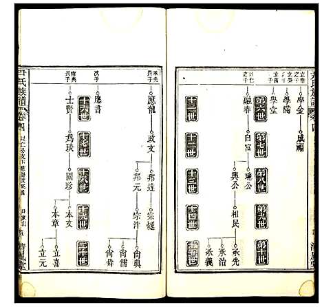 [下载][尹氏族谱]湖北.尹氏家谱_三.pdf