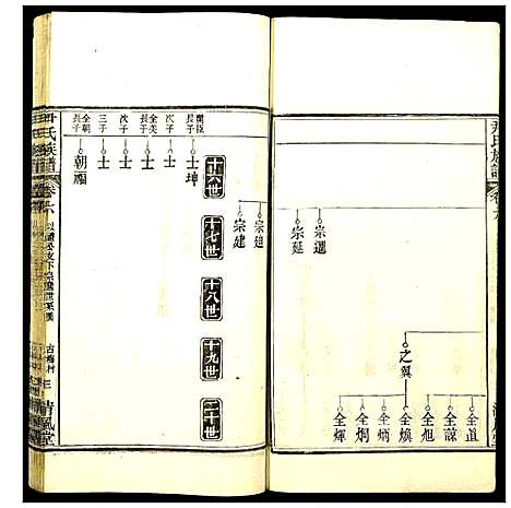 [下载][尹氏族谱]湖北.尹氏家谱_五.pdf