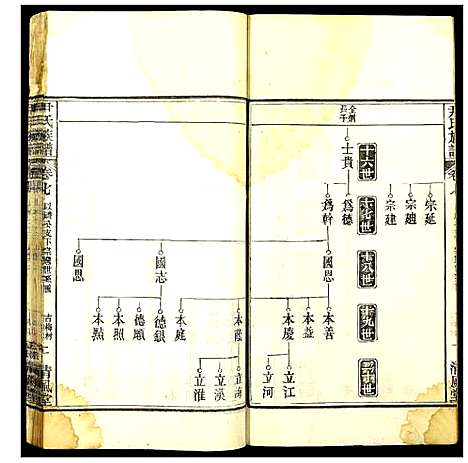 [下载][尹氏族谱]湖北.尹氏家谱_六.pdf