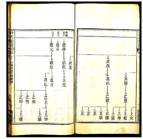 [下载][尹氏族谱]湖北.尹氏家谱_九.pdf