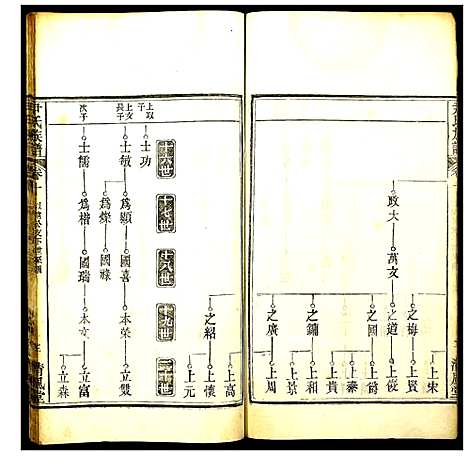 [下载][尹氏族谱]湖北.尹氏家谱_九.pdf