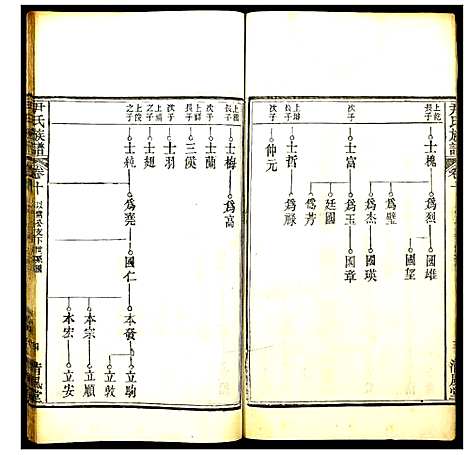 [下载][尹氏族谱]湖北.尹氏家谱_九.pdf