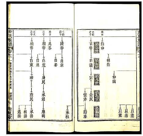 [下载][尹氏族谱]湖北.尹氏家谱_十一.pdf