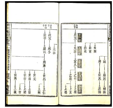 [下载][尹氏族谱]湖北.尹氏家谱_十一.pdf