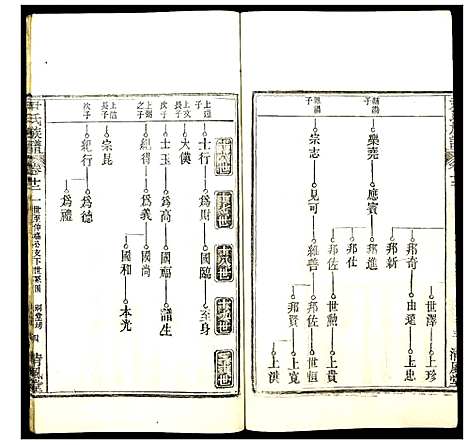 [下载][尹氏族谱]湖北.尹氏家谱_十一.pdf