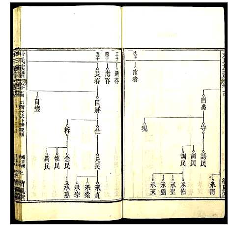 [下载][尹氏族谱]湖北.尹氏家谱_十三.pdf