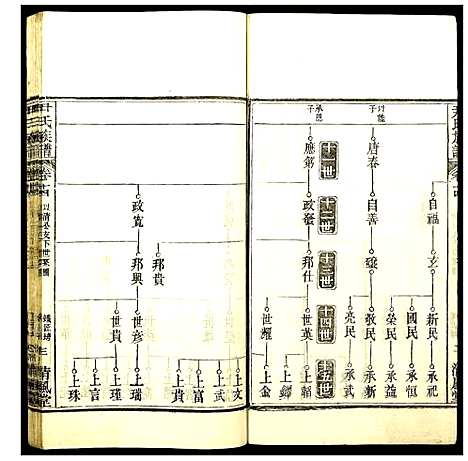 [下载][尹氏族谱]湖北.尹氏家谱_十三.pdf