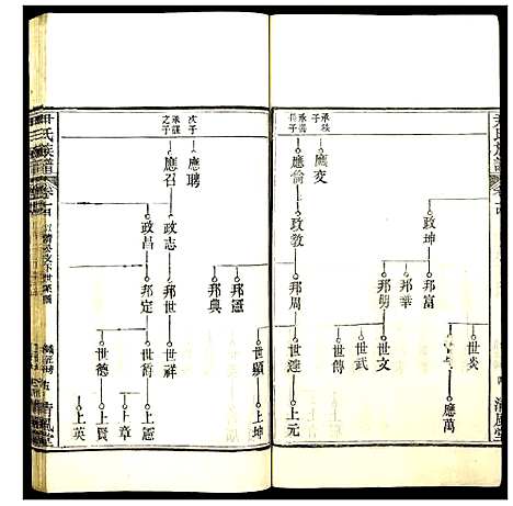 [下载][尹氏族谱]湖北.尹氏家谱_十三.pdf