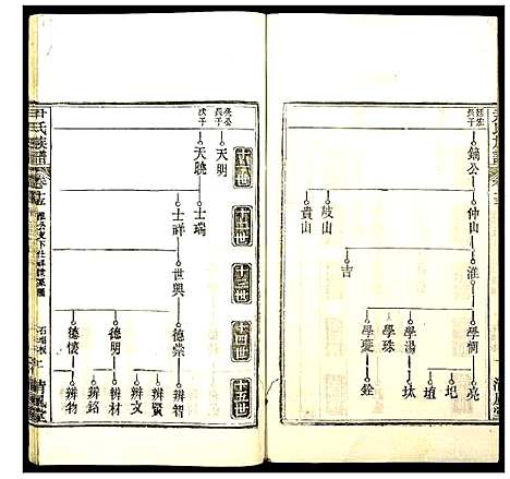 [下载][尹氏族谱]湖北.尹氏家谱_十四.pdf