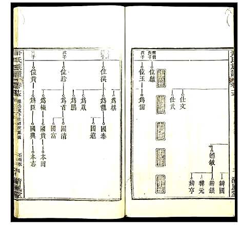 [下载][尹氏族谱]湖北.尹氏家谱_十四.pdf