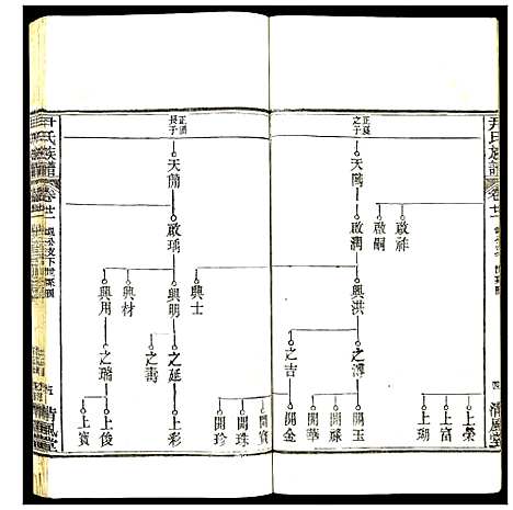 [下载][尹氏族谱]湖北.尹氏家谱_二十.pdf