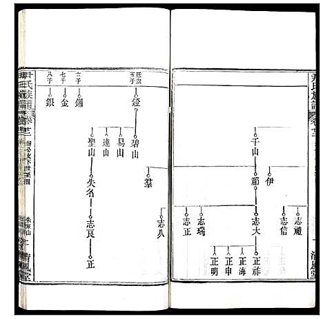 [下载][尹氏族谱]湖北.尹氏家谱_二十一.pdf