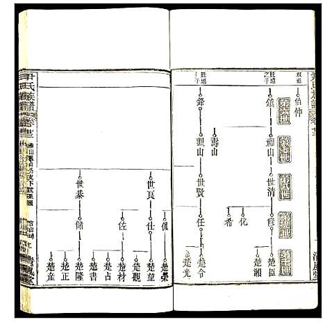 [下载][尹氏族谱]湖北.尹氏家谱_二十二.pdf